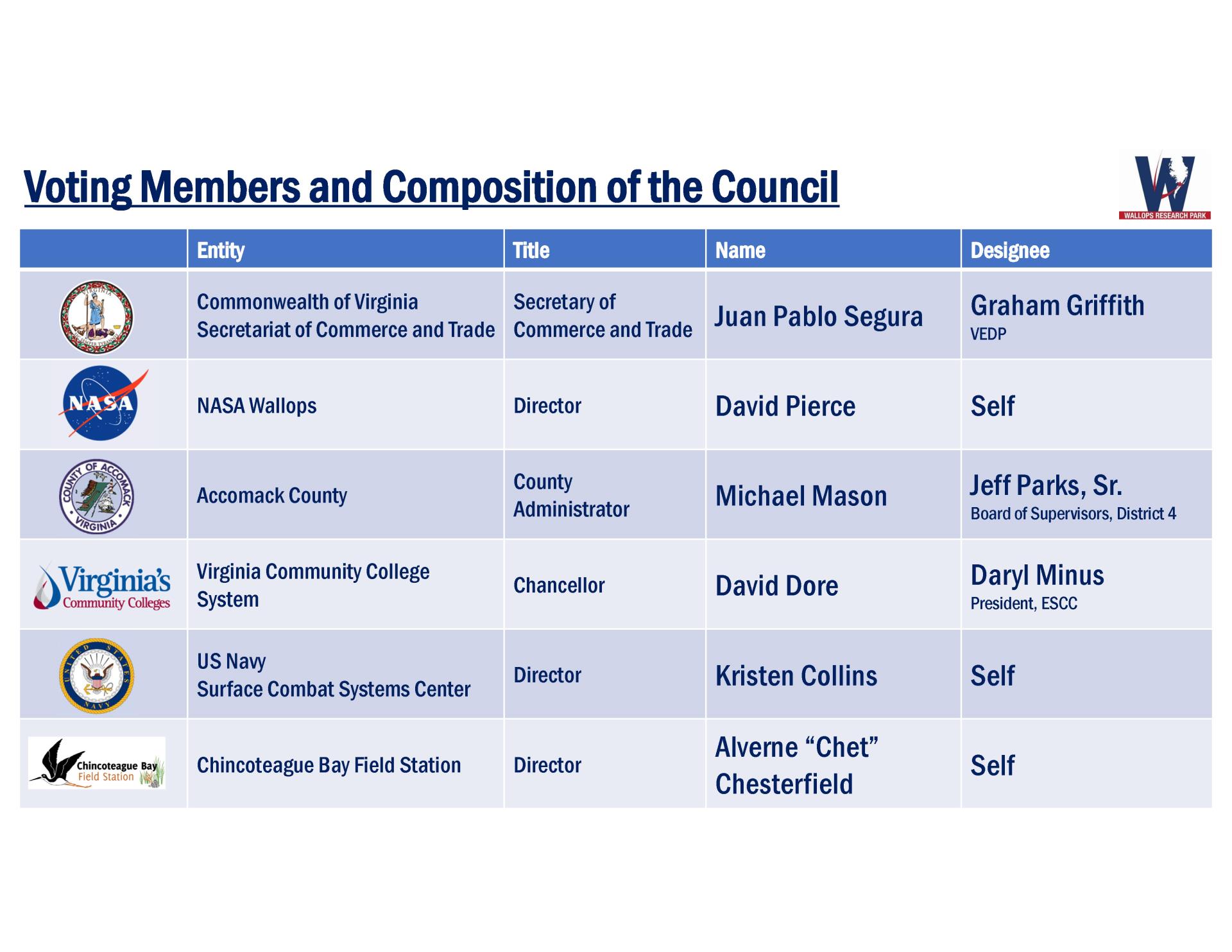 WRPLC Roster Updated 2025.07.30