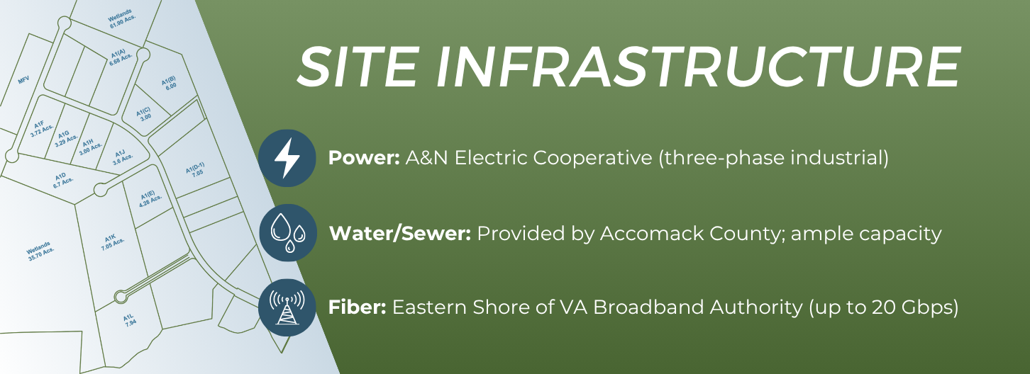 Melfa Industrial Park Infrastructure